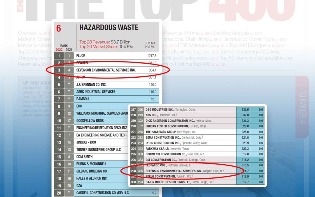 Sevenson Environmental Ranked as the #3 Contractor in the Hazardous Waste Market in 2022