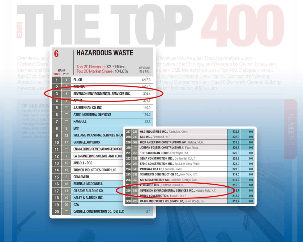 About+1+in+3+people+live+near+a+warehouse+in+NJ+and+its+pollution.+What+will+it+take+to+stop+this%3F